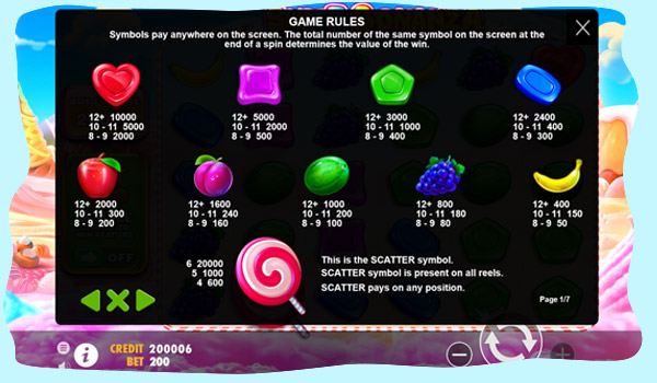 Sweet Bonanza slot symbols.